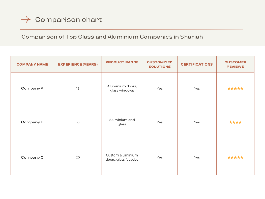 aluminium glass
