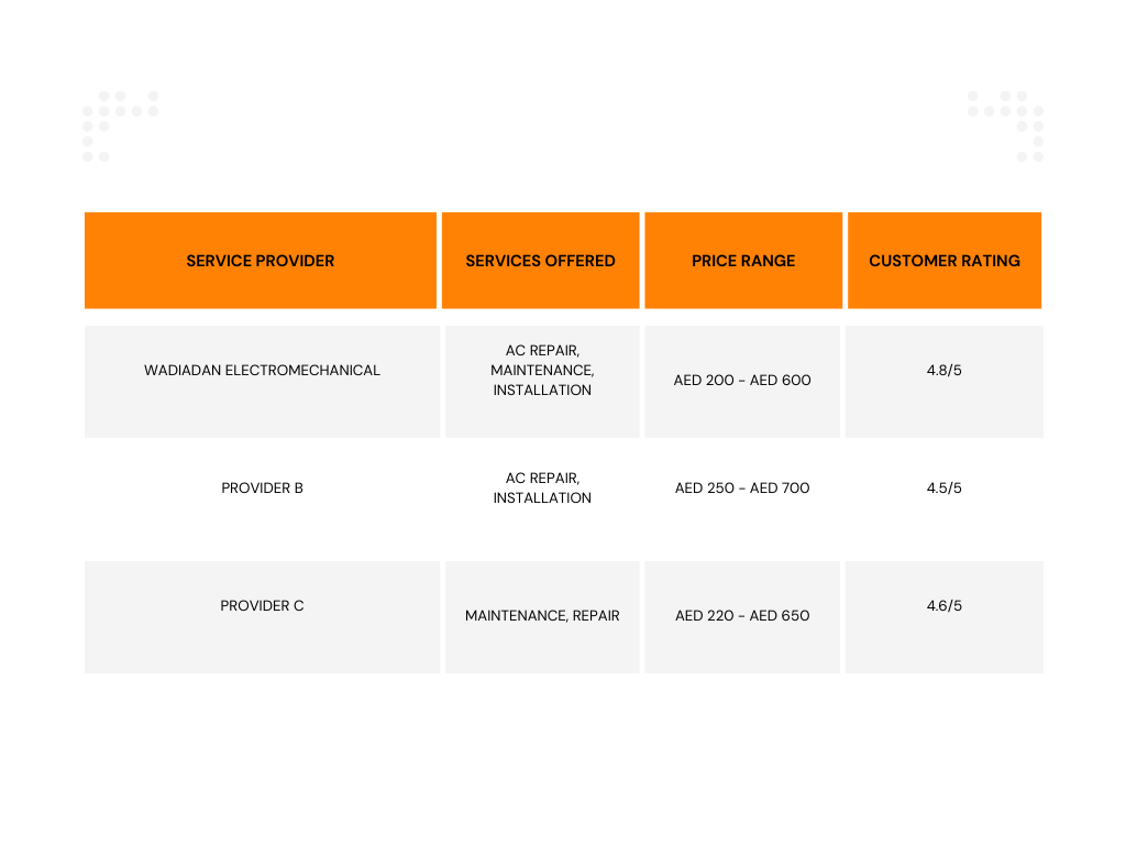 Ac Service in Sharjah
